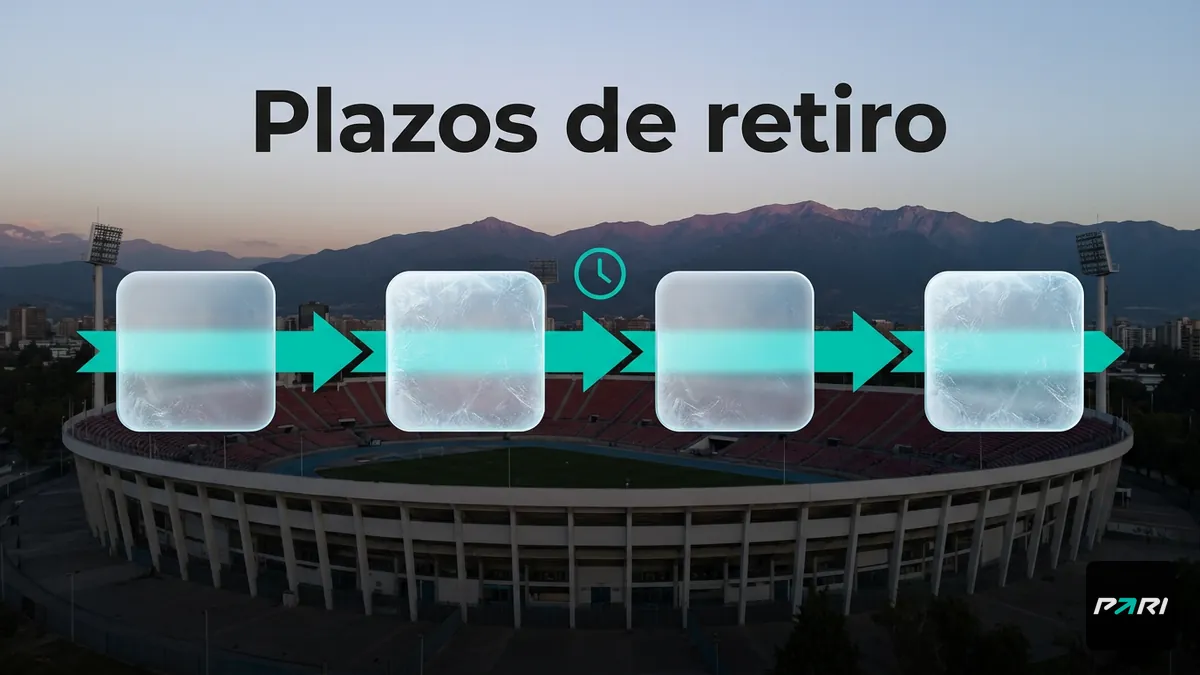 Plazos de cada método de retiro en Paribet en una línea de tiempo